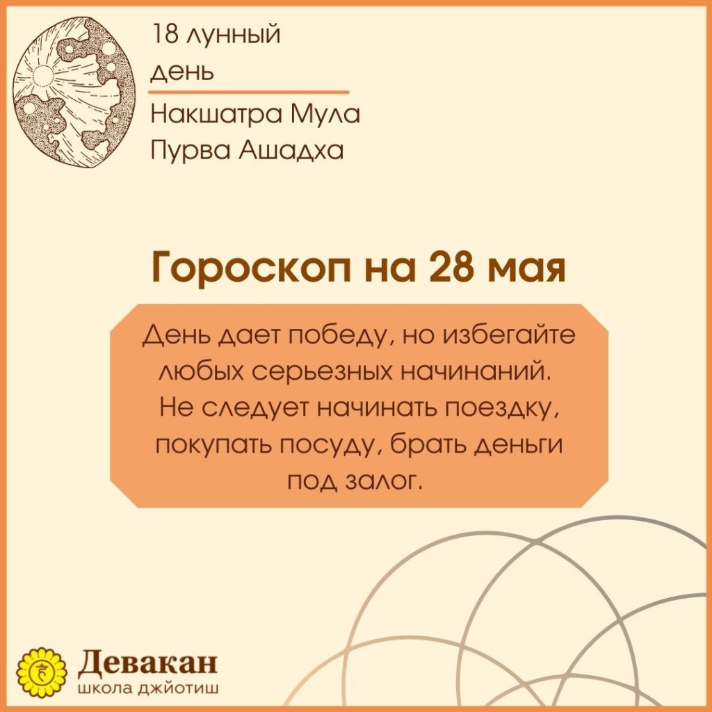 гороскоп на сегодня 28 мая 2021
