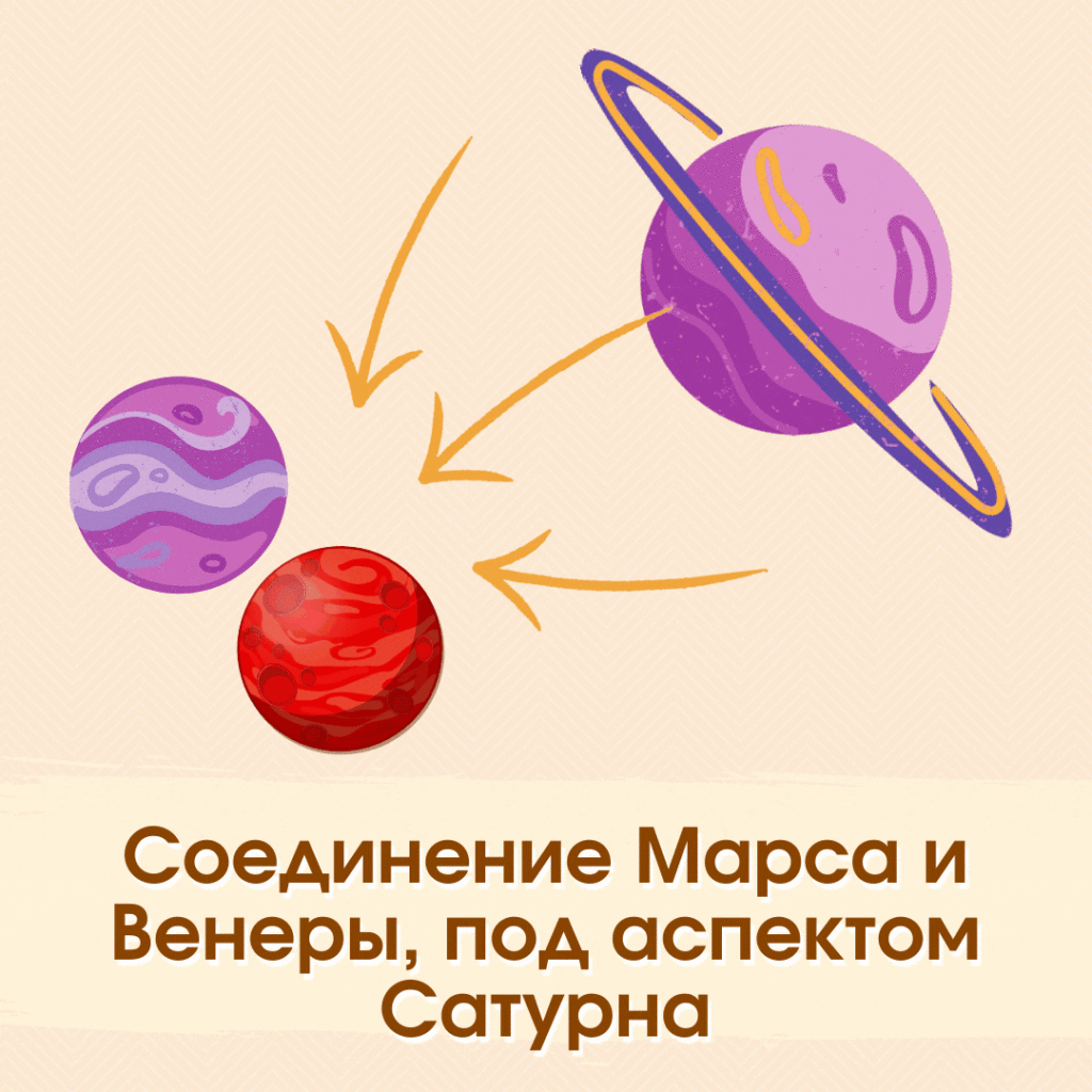 Соединение Марса и Венеры - накал стратей и эмоций до 11 августа 2021 1